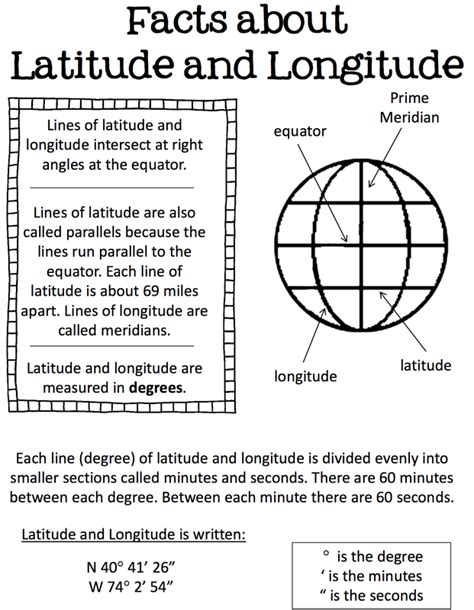 Latitude And Longitude Mr Chambers Global Studies
