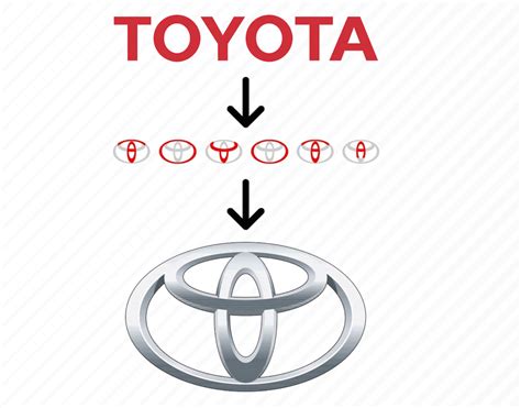 The hidden meaning of Logos that you never noticed. - Brands