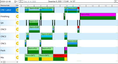 Gantt Charts As A Tool For Production Planning And Control