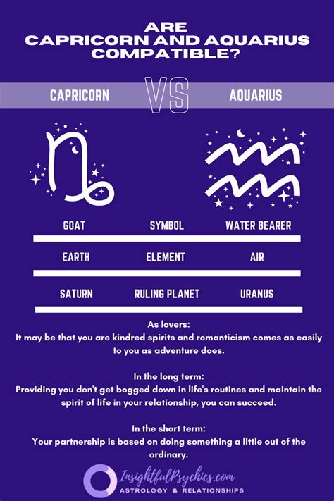 Capricorn And Aquarius Compatibility Sex Love And Friendship