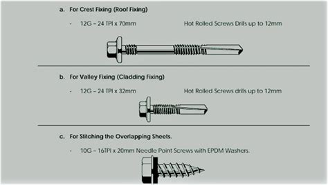 Standard Self Drilling Screws Guidelines For Longer Life Span