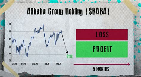 An Option To Play A Troubled Alibaba Nyse Baba Seeking Alpha