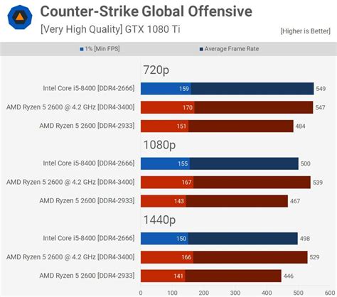 Amd vs intel market share. AMD Ryzen 5 2600 vs Intel Core i5-8400: ¿cuál es mejor ...