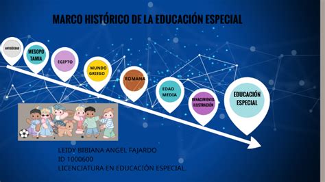 Marco HistÓrico De La EducaciÓn Especial By Leidy Bibiana Angel Fajardo