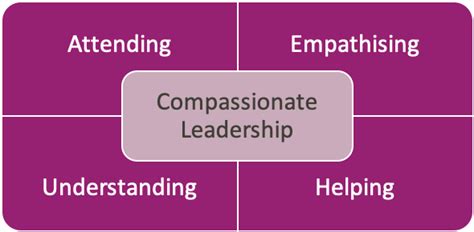 Compassionate leave doesn't cover times when the situation was known about beforehand. Compassionate Leadership in the NHS during COVID-19 by ...