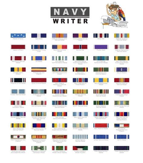 Marine Corps Medals And Ribbons Chart