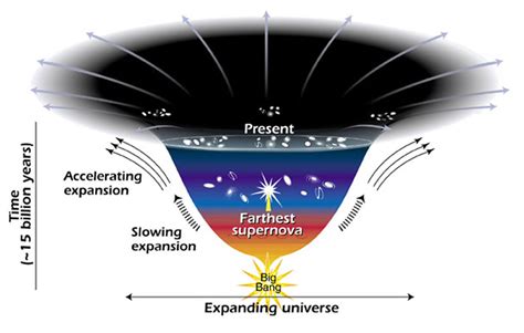 Esa Evolution Of The Universe