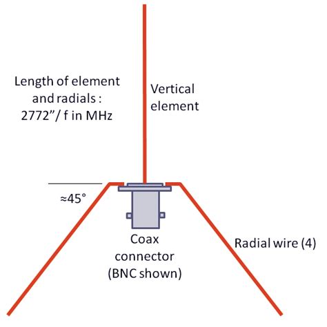 How Long Should An Hf Radio Grounding Rod Be Lasopabel