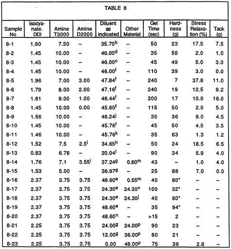 Astm Classification Chart