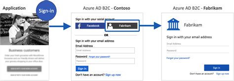 別の Azure Ad B2c テナントの Azure Ad B2c アカウントを使用したサインアップとサインインを設定する Azure