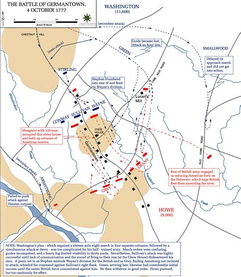 Map Of The Battle Of Germantown October 4 1777