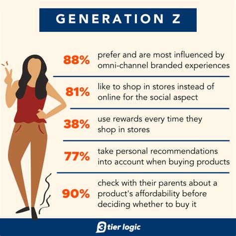 What Is Generational Marketing Examples Included — 3 Tier Logic 2022