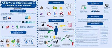 Public Works And Homelessness Infographic Elgl