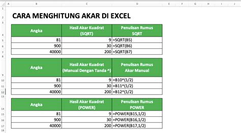 Cara Menghitung Dan Penggunaan Rumus Akar Di Excel Compute Expert My