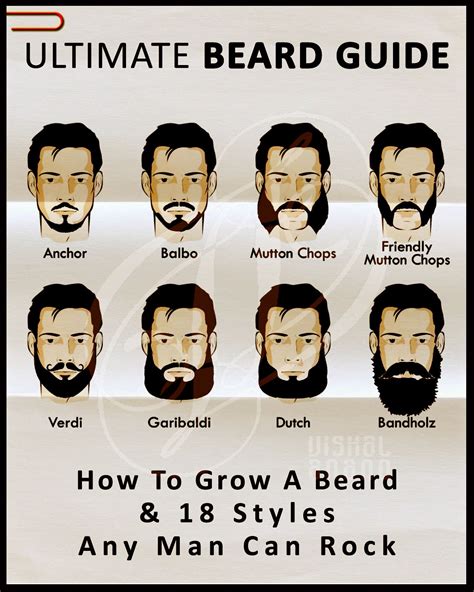 A Mans Guide To Beard Infographics Beard Guide Grow Beard