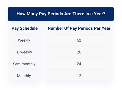 🤓 Everything Youve Ever Wanted To Know About Pay Periods Hourly