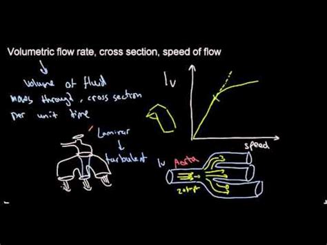 • with a bucket and a stopwatch! lecture 25 part 2 (Volumetric flow rate, speed of flow ...