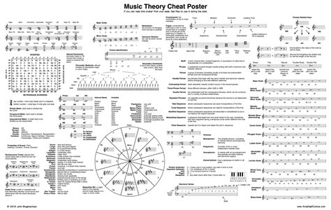 Chords Cheat Sheet For Music Theory Where Can I Find It Music