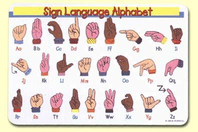 Download scientific diagram | vsl alphabet hand signs 7 from publication: Painless Learning Placemats