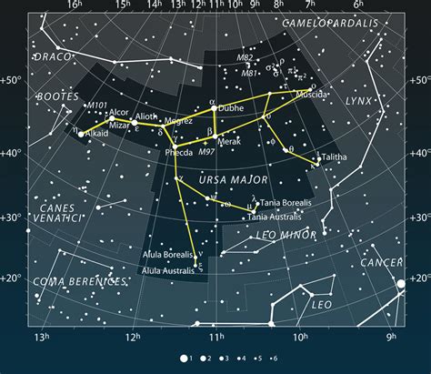 Ursa Major The Big Dipper Explained For Kids Facts And Myth