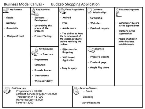 Business Model Budget Shopping Application