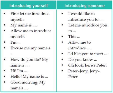 How To Introduce Self In English English Admin