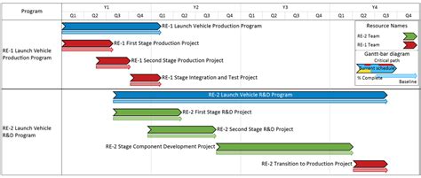 Multiple Microsoft Project Gantt Charts From A Single Project Plan