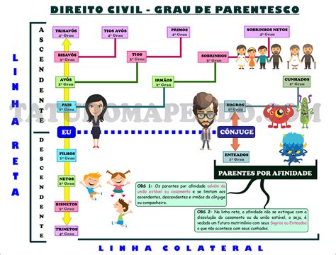 Mapa Mental Parentesco Sexiezpicz Web Porn