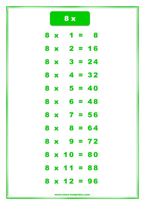 8 Multiplication Table Chart Printable Multiplication Flash Cards