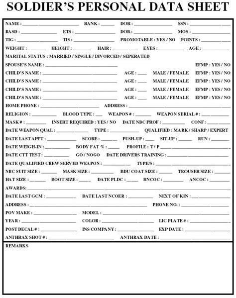 The Soldiers Personal Data Sheet