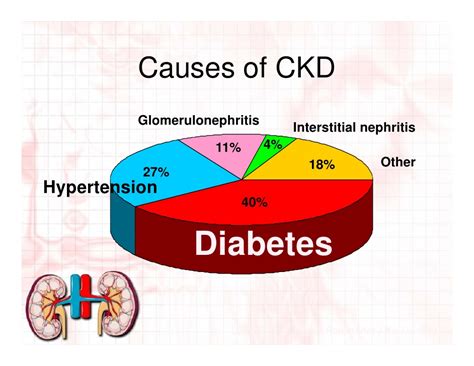 Both of these abnormalities are at least. Chronic Kidney Disease (CKD)