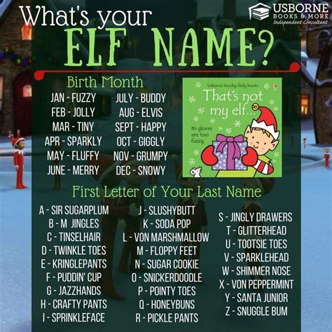 If You Havent Picked Out Your Fun Elf Name Yet Nows The Time Lets