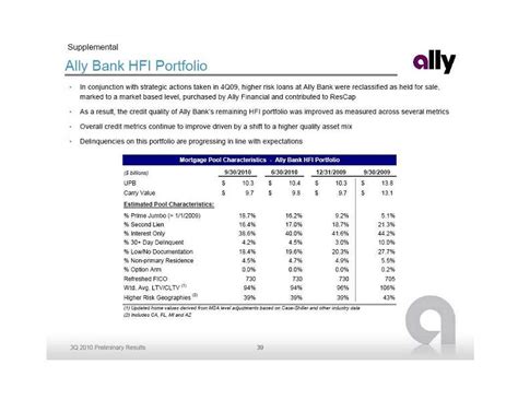 Because it doesn't have to put money into physical branches, ally is able to offer higher rates and. Ally Financial Inc. - FORM 8-K - EX-99.2 - EXHIBIT 99.2 ...