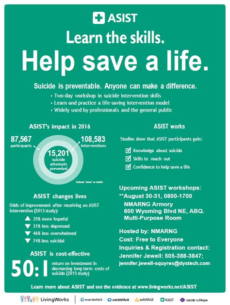 Asist Suicide Intervention Skills — City Of Albuquerque