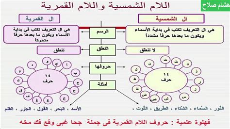 ط، ض، ص، ظ، ق، غ، خ، وقد جمعها علماء اللغة والقراءات في جملة واحدة. الحروف الشمسية مجموعة في كلمة , ما هي الحروف الشمسية - الغدر والخيانة