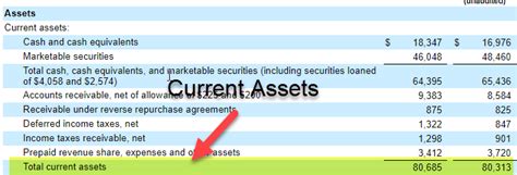 What Are Current Assets Definition Examples