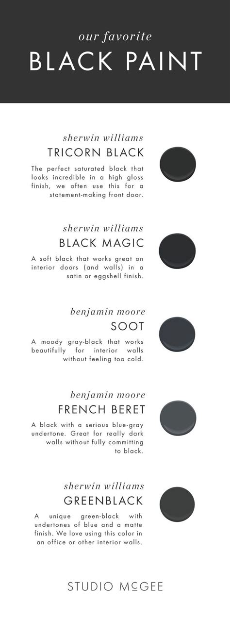 The 5 Best Black Paint Colors Artofit