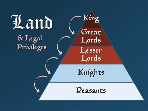 Feudalism In Medieval Europe What Is Feudalism