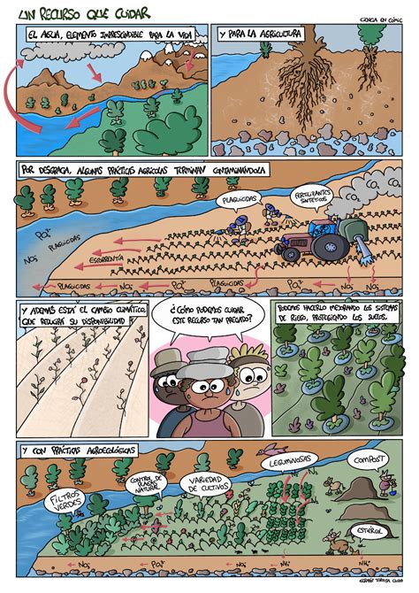 Marcador Especialmente A Escala Nacional Comic Sobre La Contaminacion