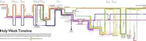 A Graphic Chart Of The Holy Week Timeline The Expositor