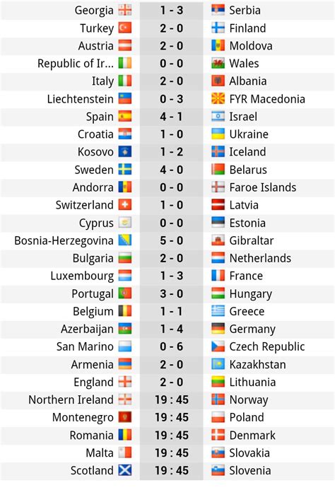 World Cup Qualifiers Europe Results Group Standings Atsi Sports