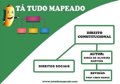 DireitosSociais MAPA MENTAL Direito Constitucional Avançado