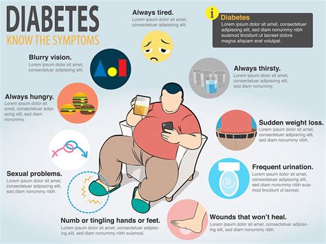 Signs Of Diabetes In Men Recognizing Early Signs Of Diabetes In Men
