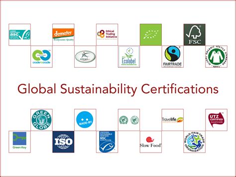 Global Sustainability Certifications Conscious Travel Guide