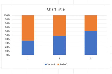 What Is A Segmented Bar Chart Definition And Example Statology