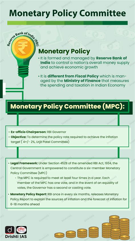 Monetary Policy Committee 01 Sep 2022