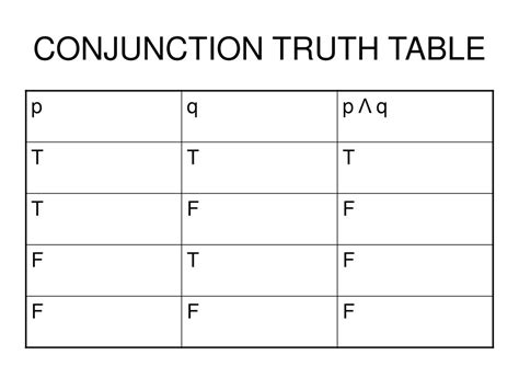 Ppt Truth Tables Powerpoint Presentation Free Download Id545178