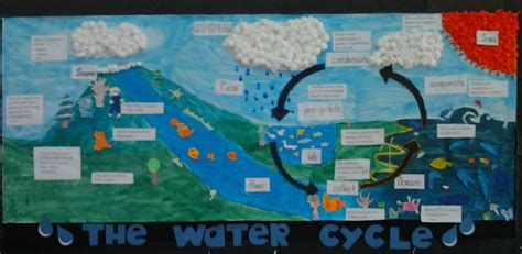 Water Cycle Class Display By Sumatera Class Year 1 And Year 2