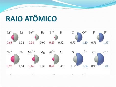 Ppt QuÍmica Geral Aula 2 Powerpoint Presentation Free Download Id