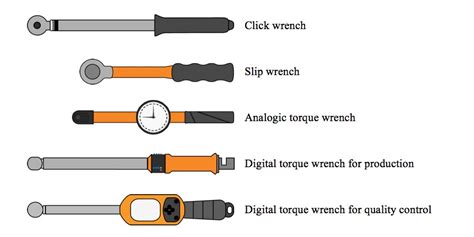 Guide To Choose A Torque Wrench Scs Concept